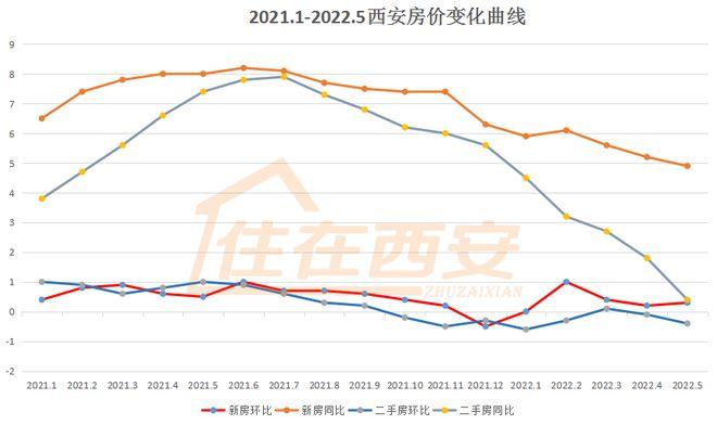 榆林房价走势最新动态分析