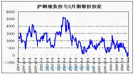 最新期铜价格走势图及市场动态观点分析