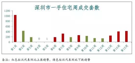 冉冉 第5页