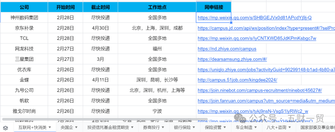 从1024到2024，一场探索自然之美的旅行