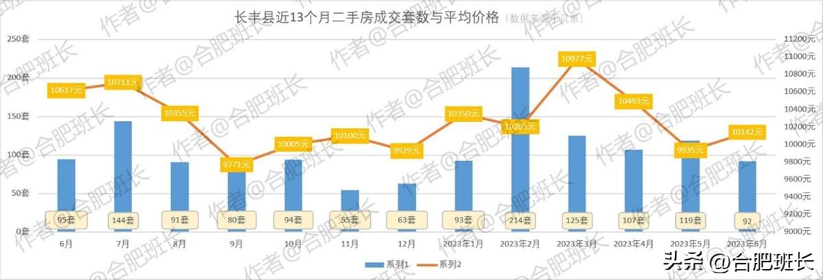 新城北宸紫郡最新动态，探索城市新篇章的进展与魅力