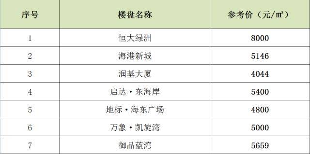 湛江一手房最新价格，科技生活的新篇章启幕