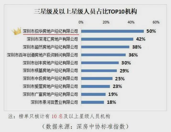 恒祥空间最新动态与观点论述