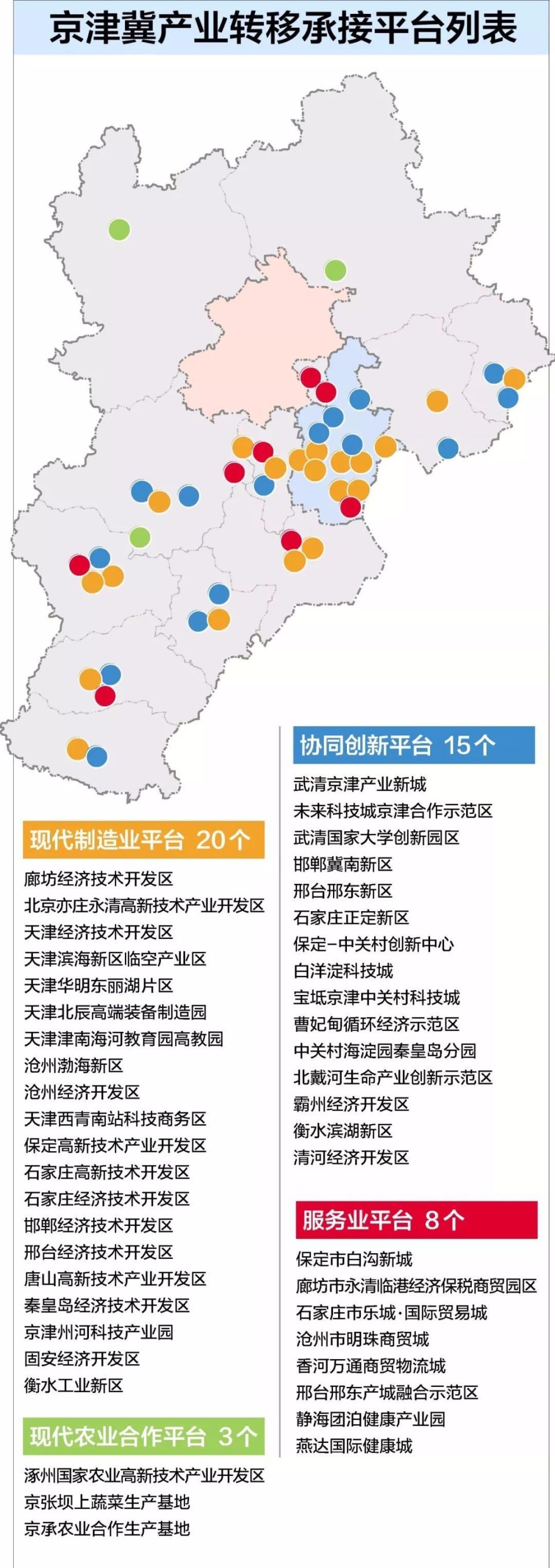 京津产业新城，崛起之路与时代地位的最新消息