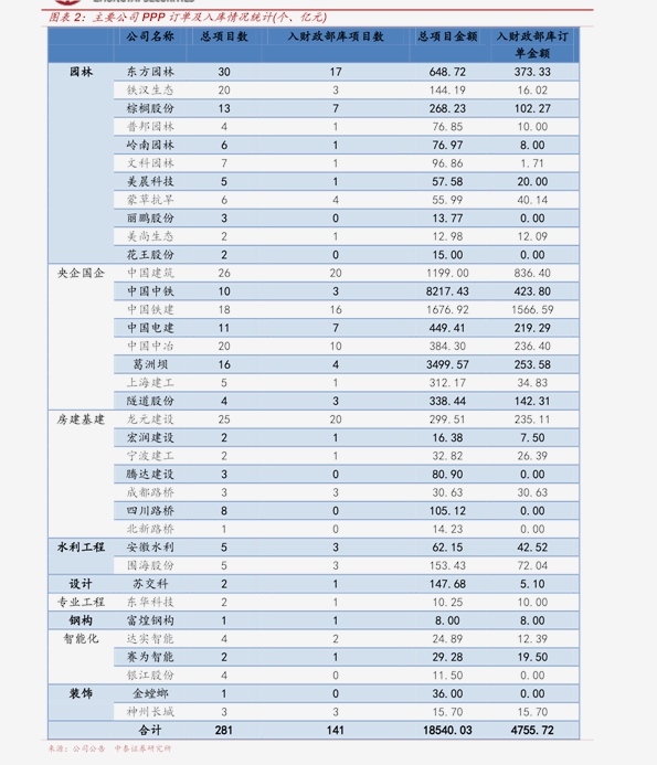 双师资教学 第330页