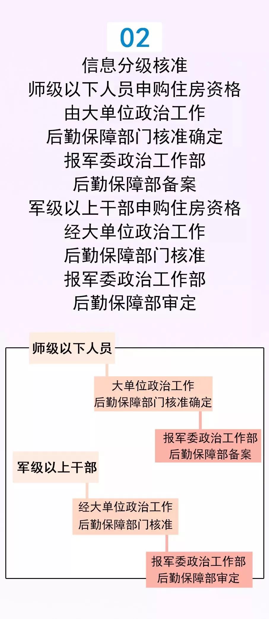 部队住房保障最新政策，家的温暖故事