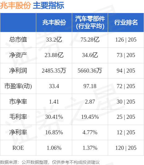 李小敬 第4页