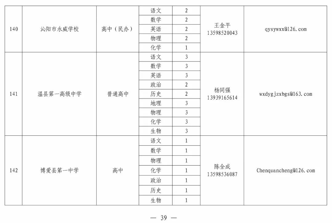 沁阳市最新招聘信息汇总