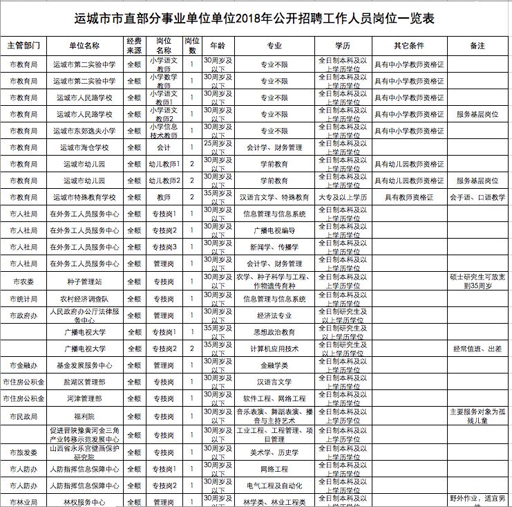 澄城最新招聘信息网使用步骤指南