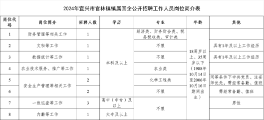 宜兴官林最新求职信息汇总