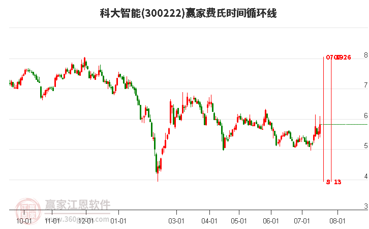 科大智能最新公告解析