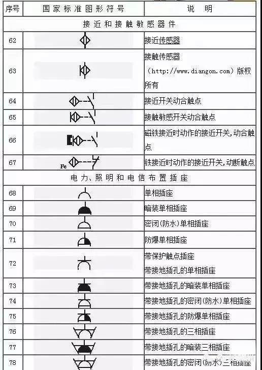 最新电工图纸符号大全，电工必备的解读宝典