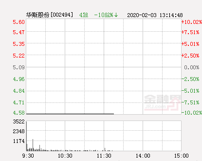 华斯股份最新动态消息