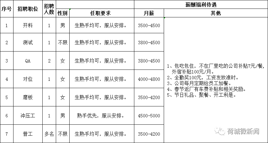 高明人才网最新招聘——黄金平台启航，开启职业新篇章