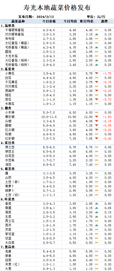 最新菜价市场动态与消费指南