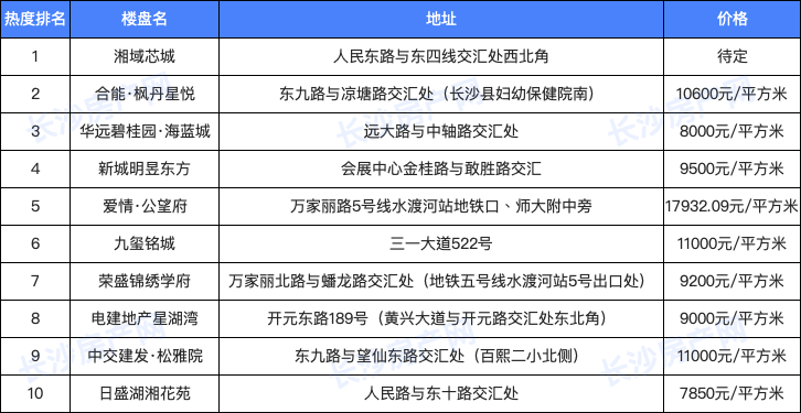 长沙疫情最新消息，确诊病例下的温馨陪伴与守护