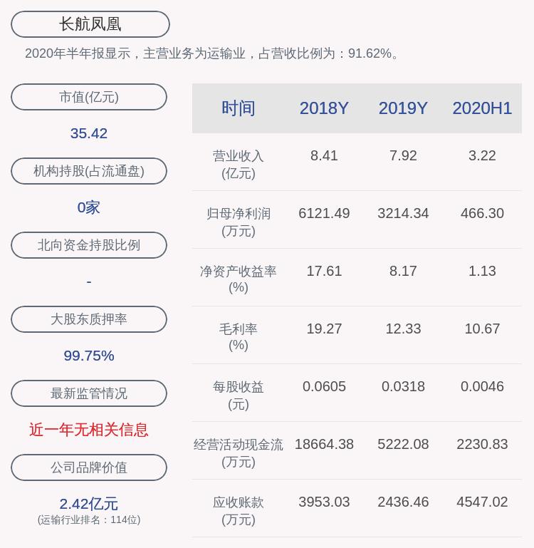 长航凤凰最新消息汇总