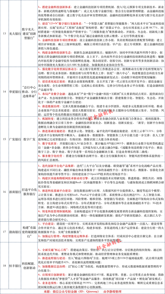 最新FSD技术革新与未来展望