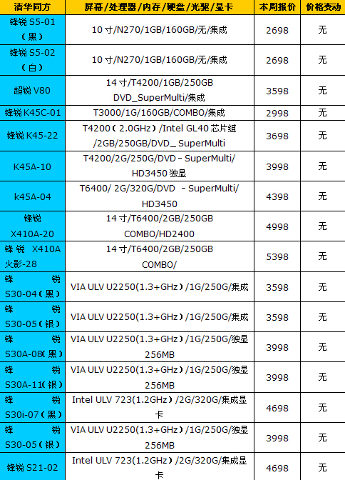 最新笔记本电脑报价及市场分析与观点阐述