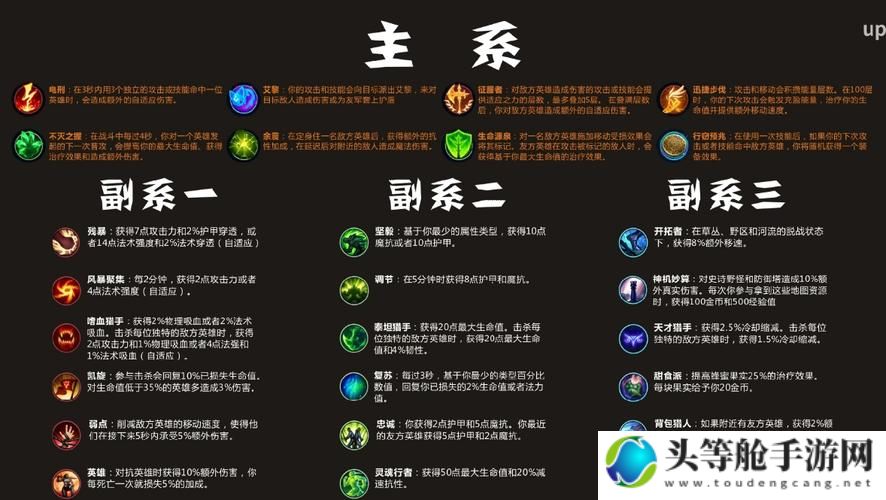 辅助最新天赋，步骤指南与技能提升的全面解析