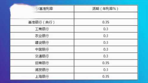 最新活期利息率是多少？