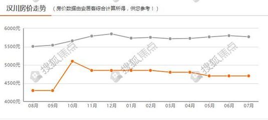 汉川最新房价，市场动态与购房指南