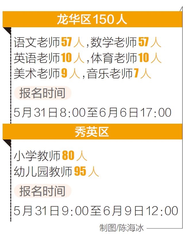 海口人才网最新招聘信息概览