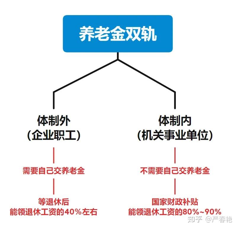 双轨制改革最新消息，深入解析与未来展望