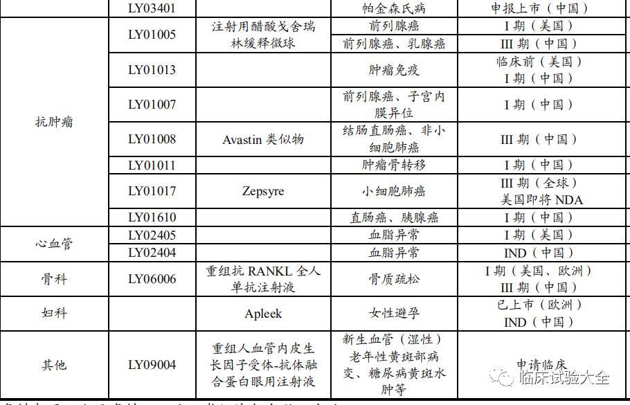 中国最新抗肿瘤新药，科技之光，照亮生命之路