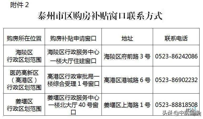 泰州购房政策下的惊喜发现，巷弄深处的特色小店