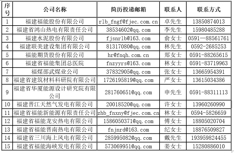 福建电厂最新招聘及应聘指南