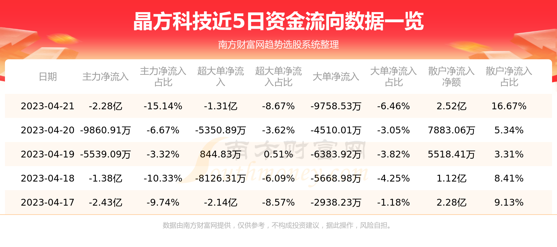 晶方科技科技巨头新动态传闻揭秘！