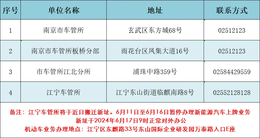 南京车牌最新消息,🌟南京车牌最新消息🌟