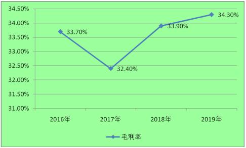 2024新澳精准资料免费,投资利润率_创造力版