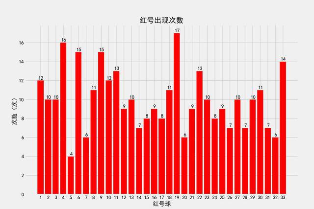 新澳历史开奖最新结果查询今天,统计数据详解说明_实验版