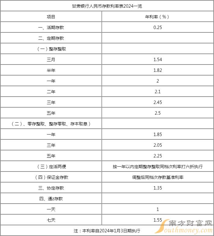 揭秘最新银行利率表，自然美景探寻内心平和之旅