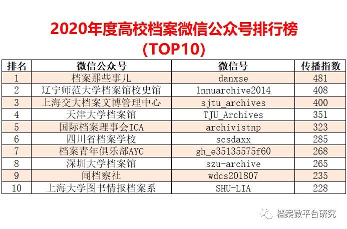 2024新澳资料免费精准051,全身心数据指导枕_专用版