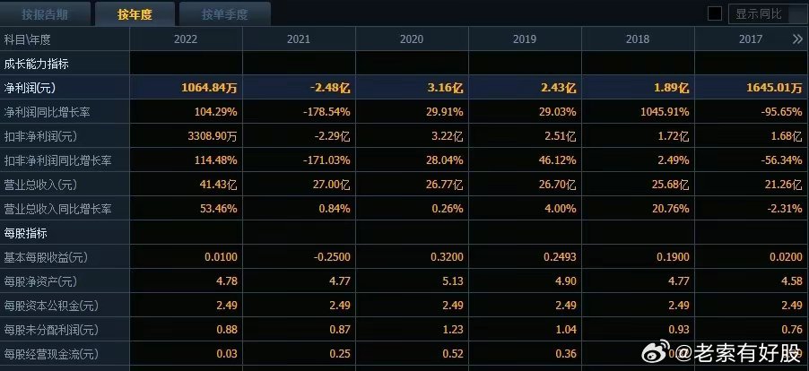 新奥彩294444cm216677,全方位数据解析表述_云端共享版