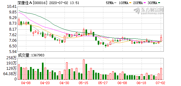 深康佳A最新进展概述