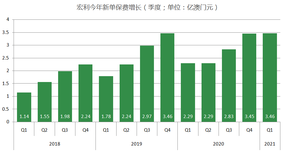 澳门码统计器O次1次2次,科学依据解析_DPF81.776教育版