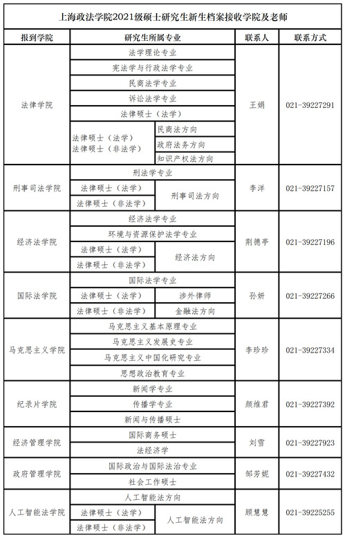 二级建造师 第223页