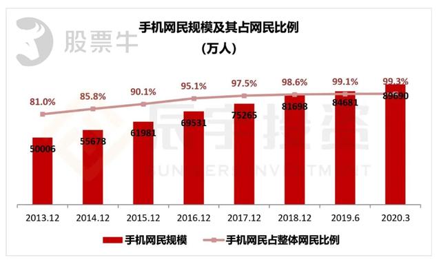 倪子密 第3页