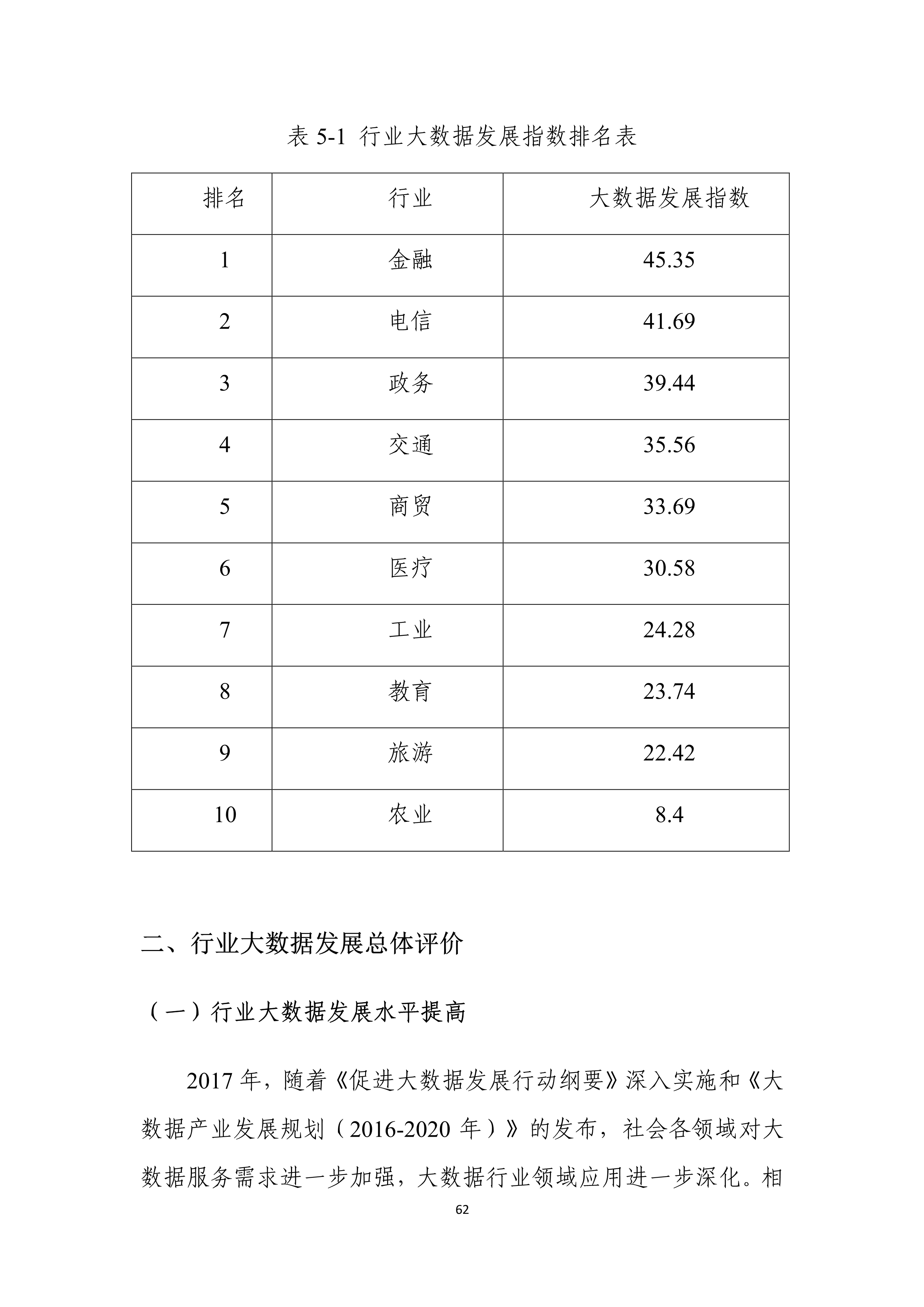 健康管理师 第221页