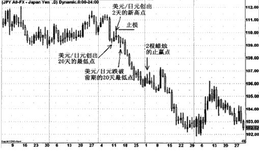 二四六天下彩944cc赢彩,实时数据分析_CPO10.100动感版