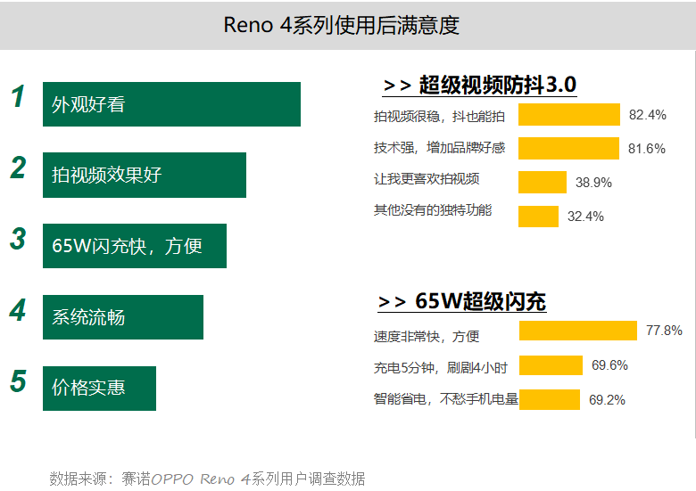 健康管理师 第214页