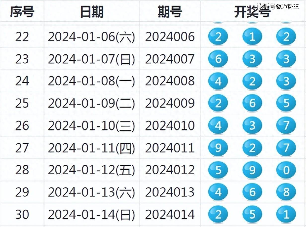 2024新奥彩开奖结果记录,科学解说指法律_MQC10.834感知版