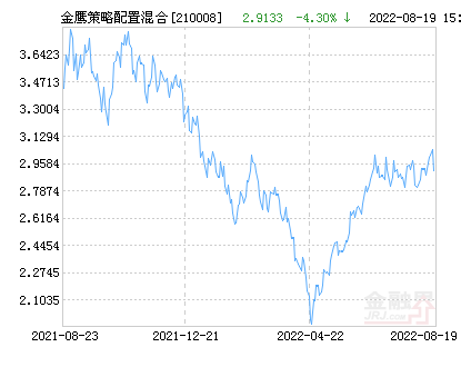 530003基金今日最新净值查询及查询步骤详解