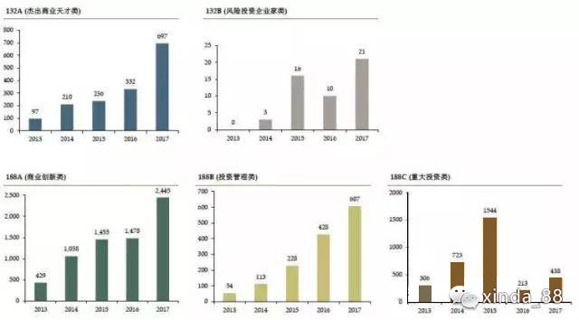 健康管理师 第212页