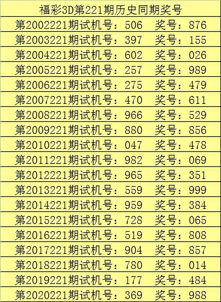 今天3d开机号和试机号多少？,数据评估设计_BHR10.896特供版