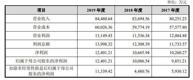 新澳开奖记录今天结果,定量解析解释法_SCT10.784定制版